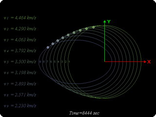 نيم قطر بزرگ مدار فضايي